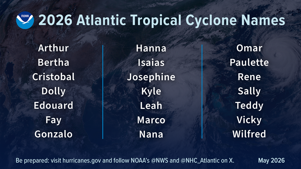 A summary graphic showing an alphabetical list of the 2026 Atlantic tropical cyclone names as selected by the World Meteorological Organization