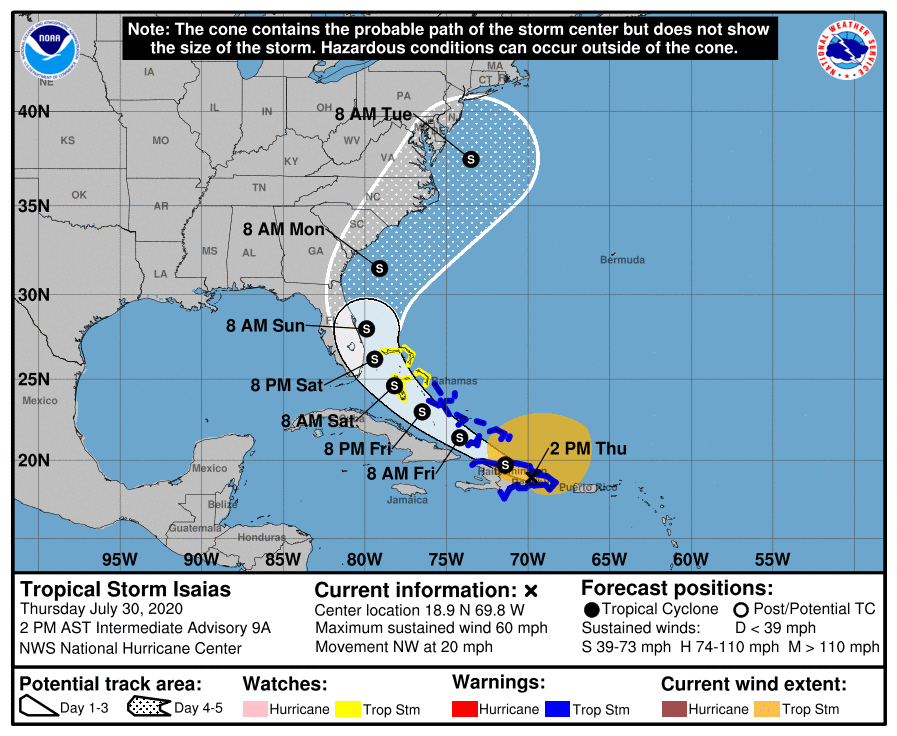 Image of forecast graphic