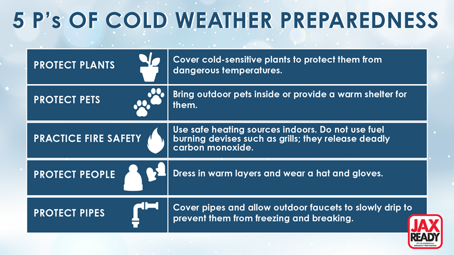 5 P's of Cold Weather Preparedness